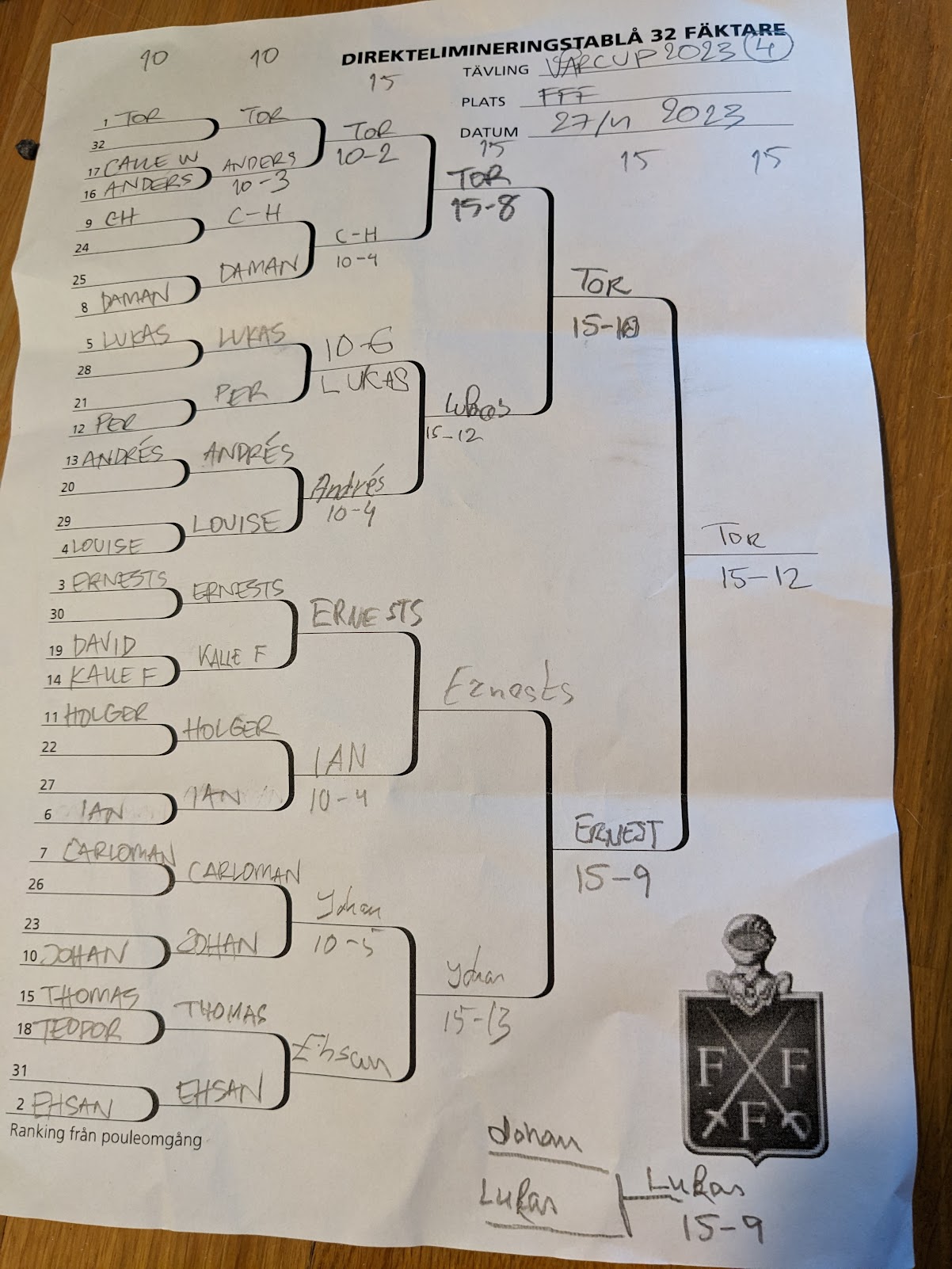 Den fullständiga tablån från Vårcupens 4:e deltävling